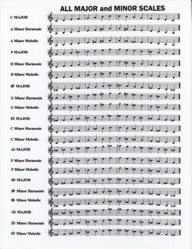 beginner scales sheet piano major scales pdf